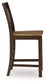 Ashley Express - Rylandeen Barstool (2/CN)